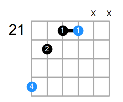 Em Chord